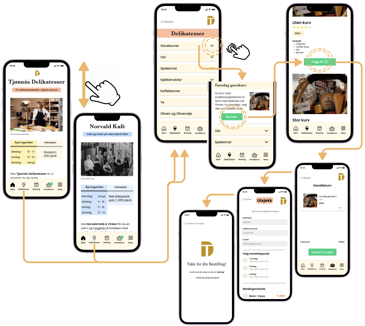Iterert high-fidelity prototype for Tjønnås