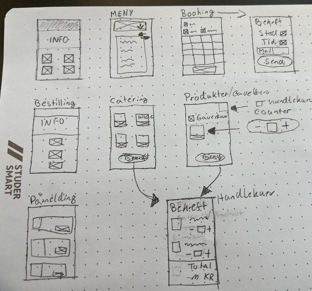 Skisse 4 for Tjønnås