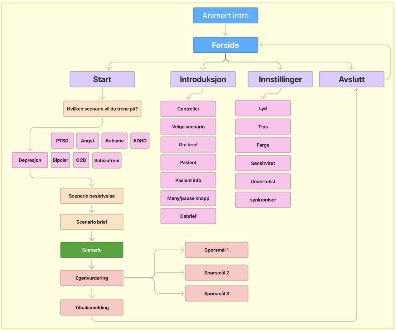 Endelig sitemap for SIMInnlandet